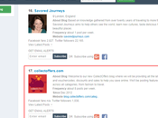 CollectOffers Made Feedspot ‘Top Travel Blogs List’