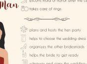 Choose Wedding Roles Help Make Your Less Stressful