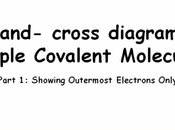 Dot- And- Cross Diagrams Simple Covalent Molecules