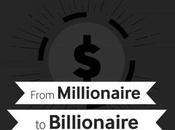 From Millionaire Billionaire: Journey World's Richest Individuals