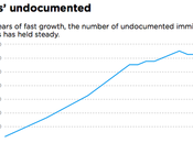 Undocumented Immigrants Contribute Texas/U.S. Economy