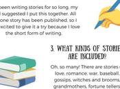 Quick About Postcard, Latest Book Coming Soon