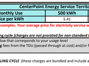 Summer Guide Texas Electricity: 2018