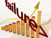 Components Success Your Business