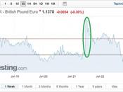 Pound Gains Following Interest Rate Sentiment Will Last?