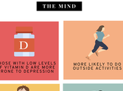 Letting More Light into Your Life Improve Mental Health Well-being Infographic