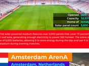 ‘greenest’ Football Stadium