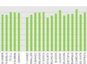 Habs: Defensive-zone Success-rates