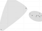 Virtual Reading Path Through High-dimensional Semantic Space [#DH]