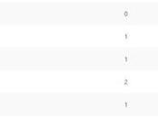 Opinion Battles Results Favourite Animation