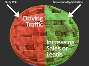 Ways Ensure That Your Website Winning