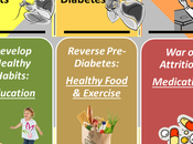 Herbs Best Home Remedies Control Diabetes