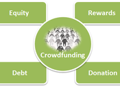 Equity Crowdfunding Risks Feared Many Investors