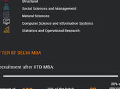 What Expect Before After Delhi