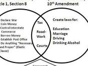 Thematic Essay Louisiana Purchase