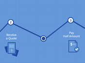 Personal Statement Writing Service Singapore