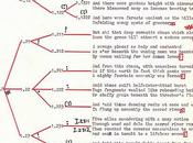 Still, Literary Critics Find Difficult Focus Form?