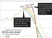 Emissions Must