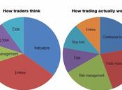 Things Should Know About Trading Making Money