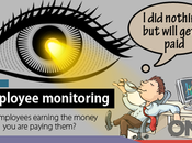 Employee Monitoring: Employees Earning Money Paying Them?