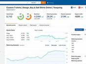 Ahrefs Alternative Marketing Teams Should Check