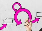 CSPO Certification Important Your Career