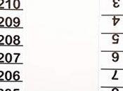 Height Indicator Tape Ruler. Made USA.