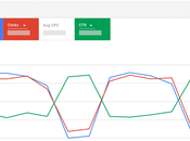 Tips Enhance Your Bids Google