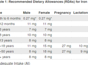 Vitamins Minerals Needed Healthy Immune System