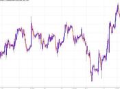 Canadian Dollar Saved After Positive November Jobs Outlook