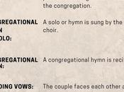 Wedding Sermons 2019 (Outline Free Download)