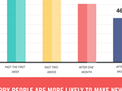 Quick Insight Into Success Rate Year’s Resolutions!