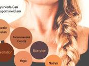 What Treatment Prevention Hypothyroidism Ayurveda?