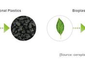 Bioplastics Symbol Chosen