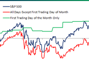 Wednesday: Wiping 2011′s Gains!