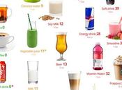 Keto Drinks Best Worst