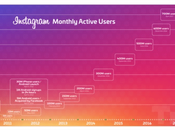 Instagram Marketing Trends Changing Industry 2019