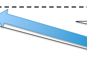 Highway Code Question(s)