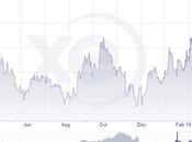 Australian Dollar Weaken Further After Poor Months Here’s