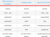 (Updated) Best Ecommerce Platforms 2019: Shopify Volusion BigCommerce Cartel Ecwid