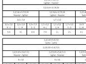 Brooklyn Twelve Islanders Problem.