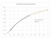 Atmospheric Pressure Temperature, Earth Venus