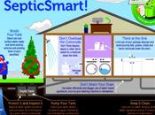 Septic Systems Maintenance Guide