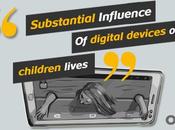 Substantial Influences Digital Devices Have Children Lives?