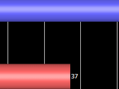 Public Wants Universal Health Care This Country