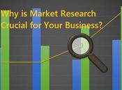 Market Research Crucial Your Business?