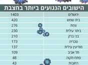 Shemesh Leading Cities Israel... with Measles