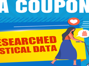 Researched Statistical Data: Customer Purchasing Behaviour Coupons