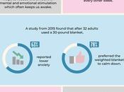 Improve Quality Sleep?