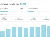 Best Online Marketing Tools (Free/Paid) 2019